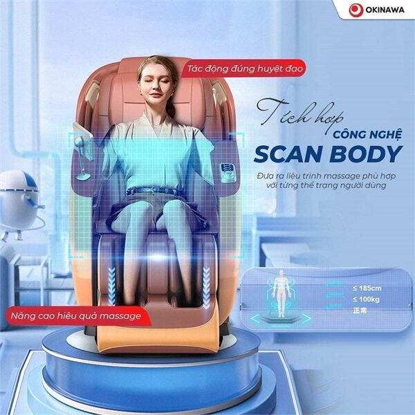 Công nghệ Body Scan