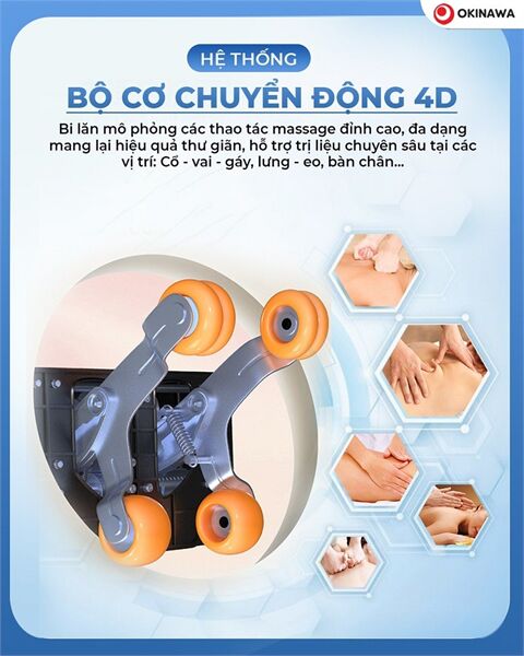 Chiều dao động của con lăn Massage
