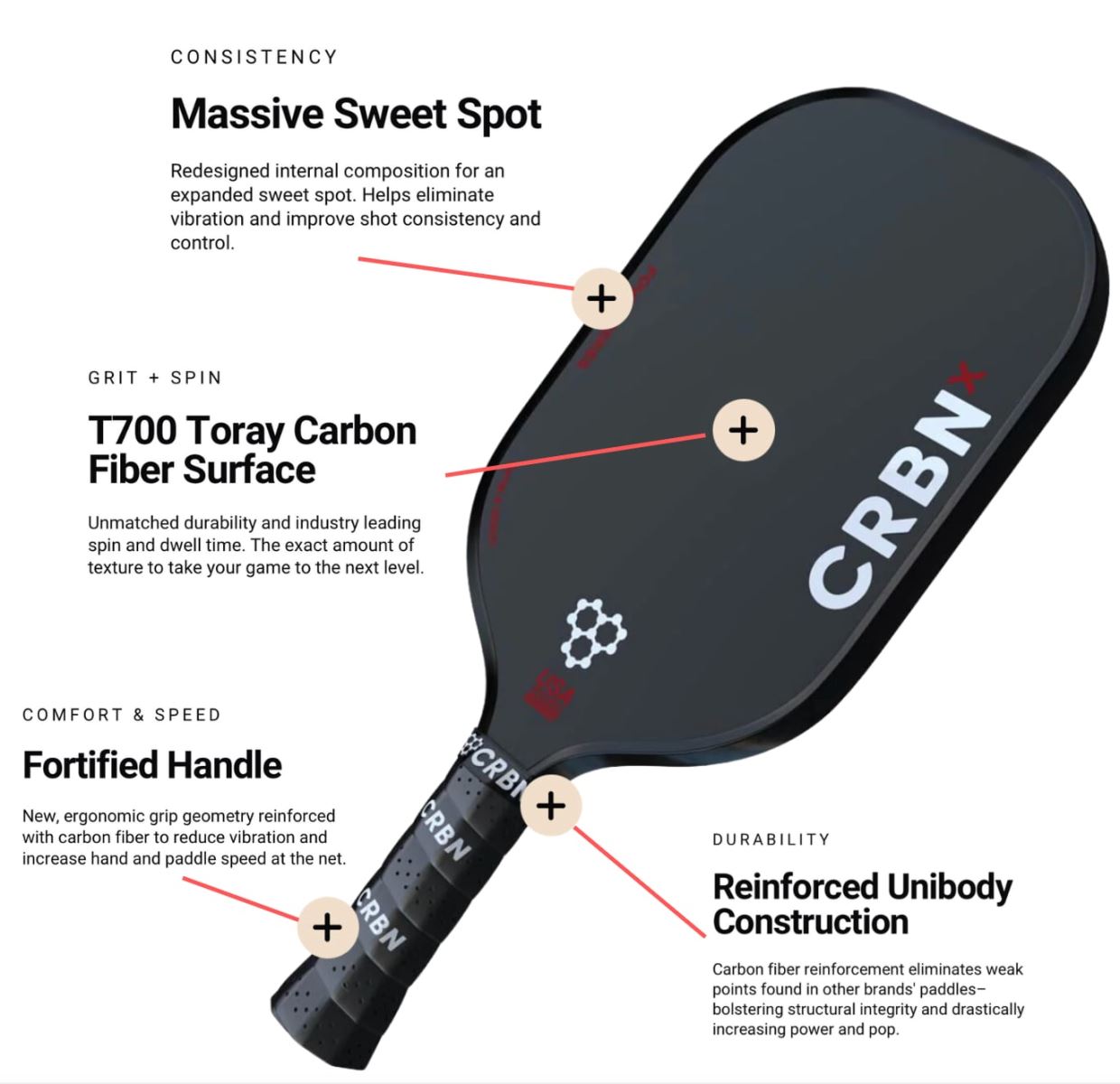  Khái niệm vợt Pickleball mặt nhám