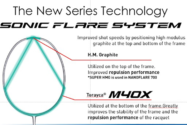SONIC FLARE SYSTEM