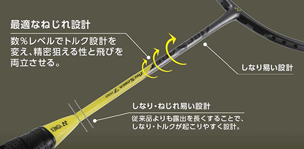 Calculated Shaft Torque Design: