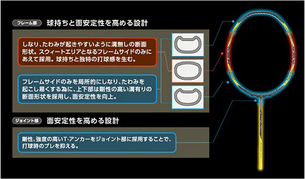 Enhanced Arcsaber Frame