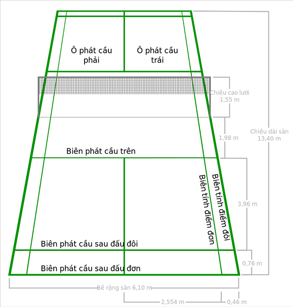 Kích thước tiêu chuẩn của sân cầu lông