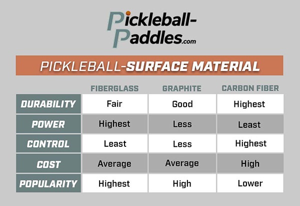Chất liệu cao cấp pickleball