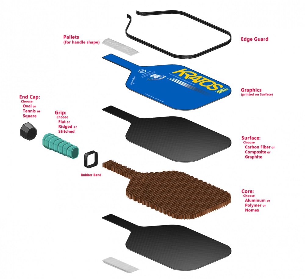 Tiêu chí lựa chọn vợt Pickleball phù hợp cho nam giới