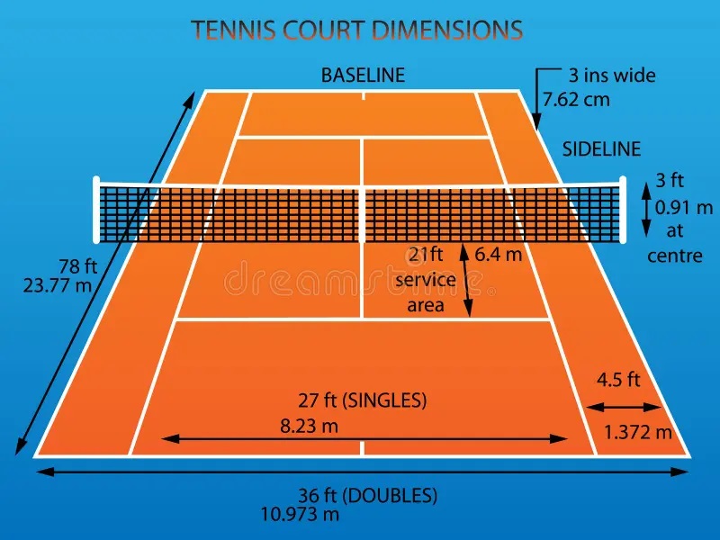 Sân Tennis