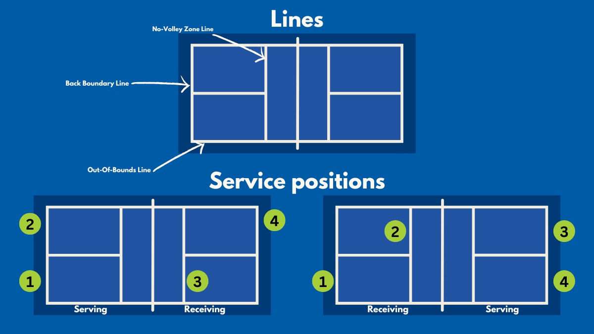 Luật và quy tắc chơi Pickleball