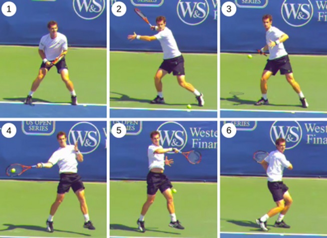 Kỹ năng cần có trong Tennis