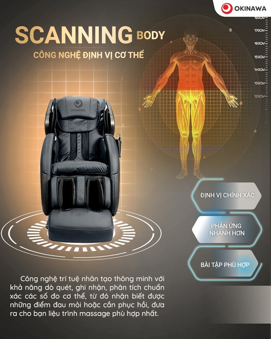 Quét cơ thể tự động (Body Scan)