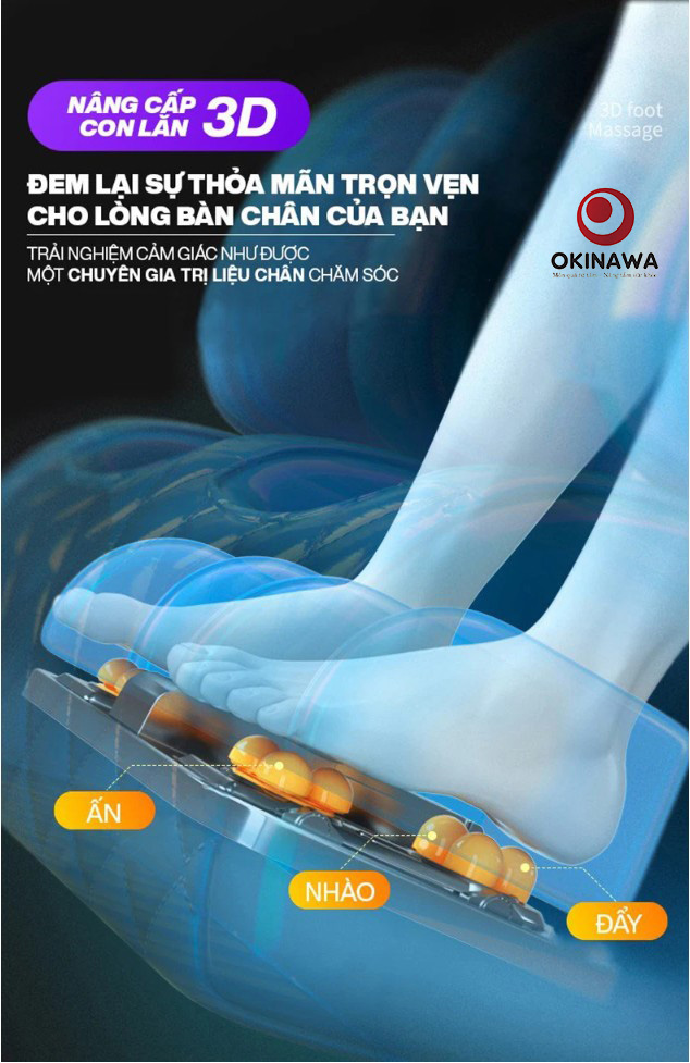Phân loại theo vị trí massage
