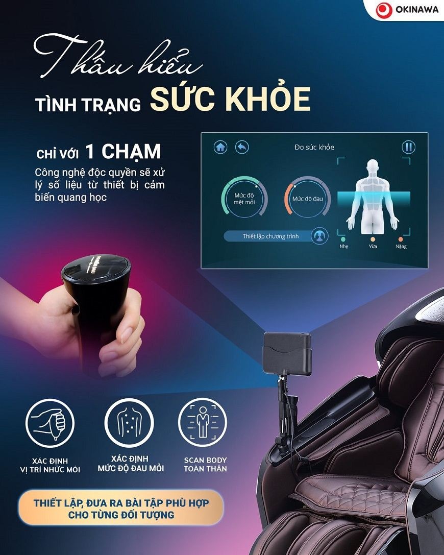 Đo sức khoẻ, đo điểm đau với độ chính xác cực cao