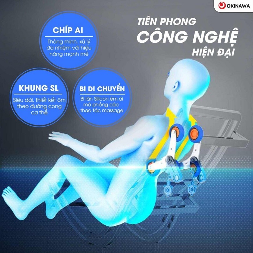 TIên phong các công nghệ hiện đại