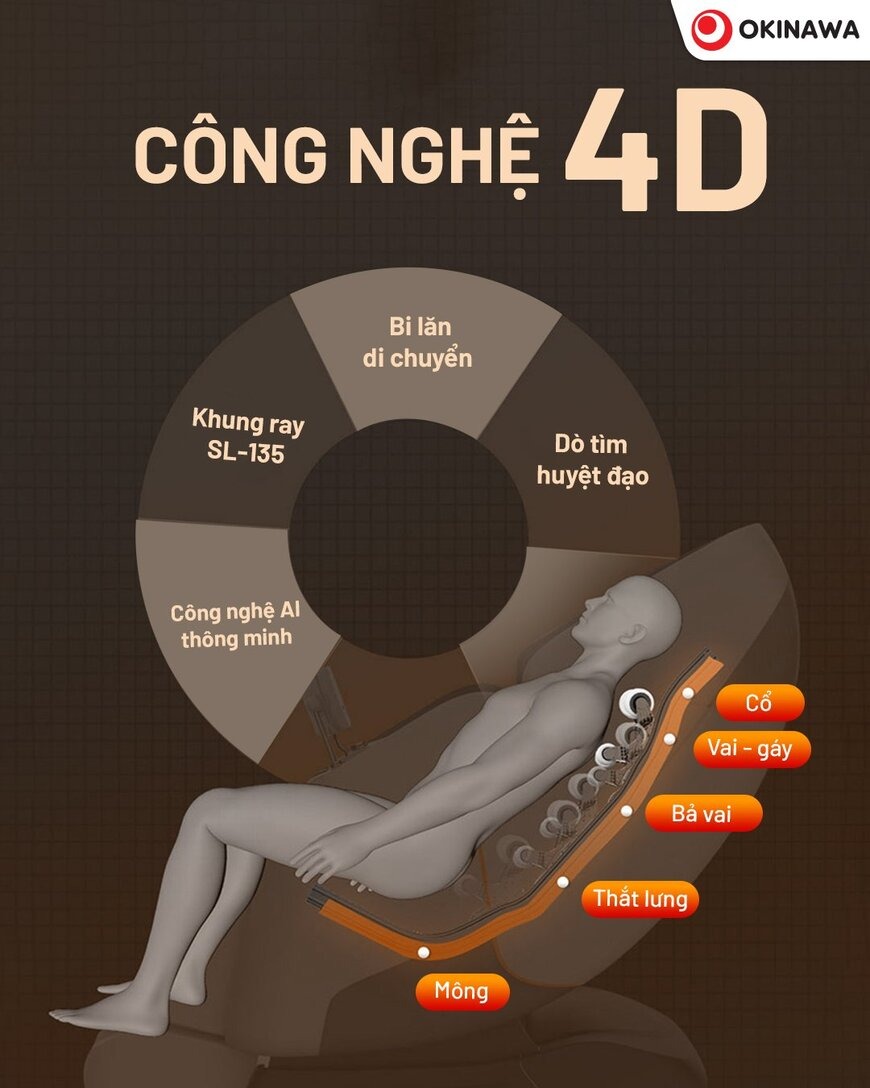 ghế massage Okinawa OS-458 4