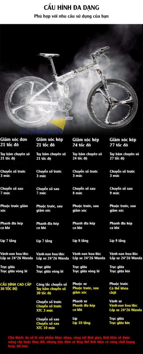 Cấu hình xe đa dạng