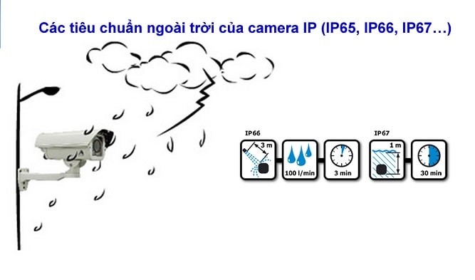 Chuẩn IP thiết bị ngoài trời