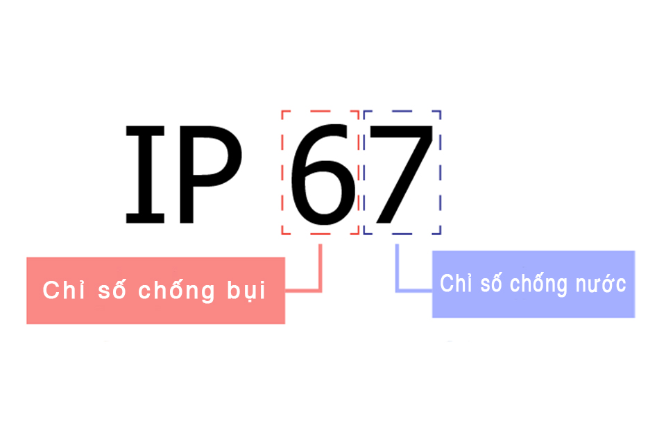Chuẩn IP67