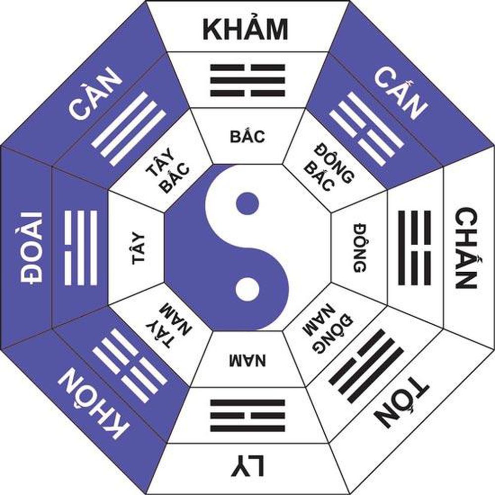 Các phương vị trong ngôi nhà
