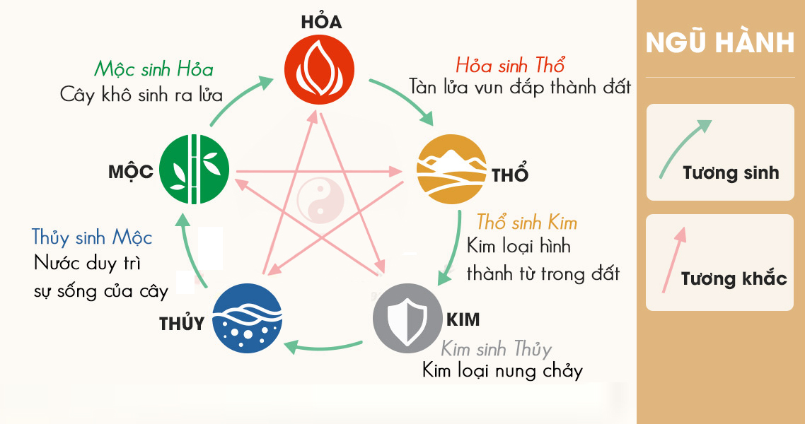 Mệnh gì hợp mầu gì trong phong thủy