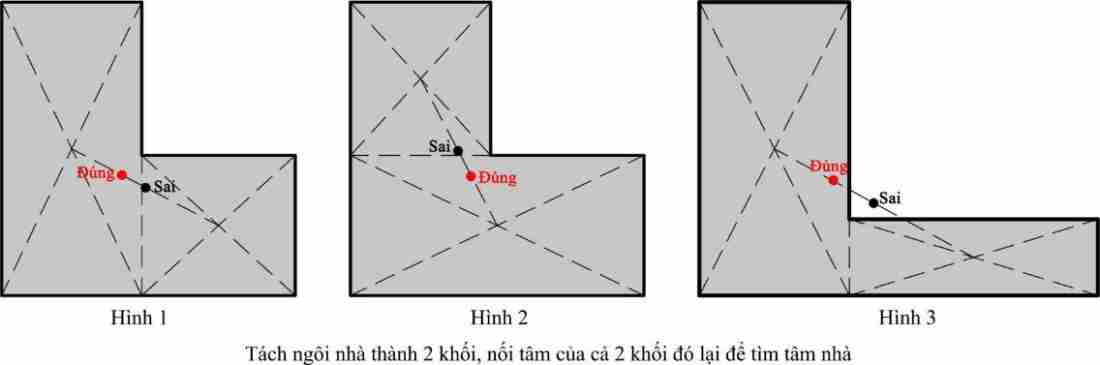 Xác định tâm nhà hình chữ L rất khó