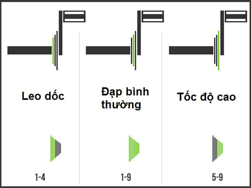 đề xe đạp