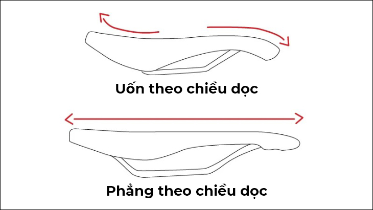 Độ cong của yên xe theo chiều dọc